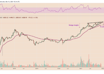 3 reasons why ethereum price can drop below $3k by the end of 2021