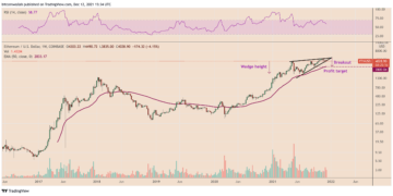 3 reasons why ethereum price can drop below $3k by the end of 2021
