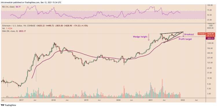 3 reasons why ethereum price can drop below $3k by the end of 2021