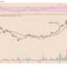 3 reasons why ethereum price can drop below $3k by the end of 2021