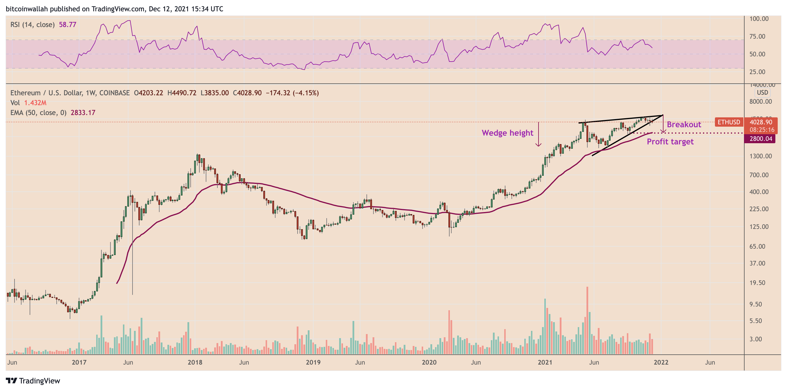all-time high all-time high