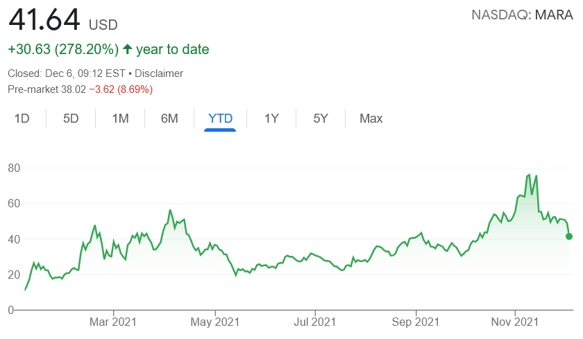 marathon blockchain mara - Crypto Mining Stocks