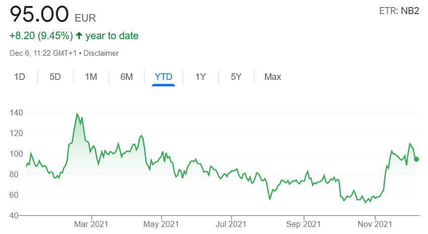 northern data - Bitcoin & Crypto Mining Stocks