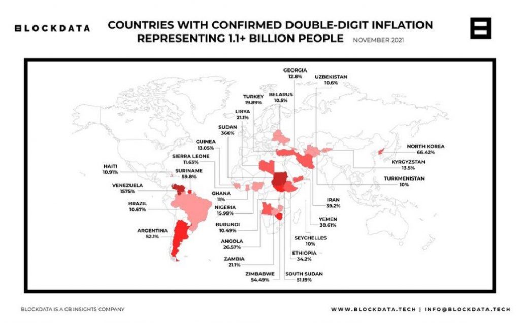 Countries with double digit inflation