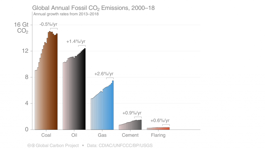 BTC energy usage is good for the planet