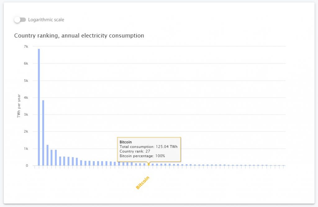 BTC energy usage vs other countries