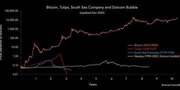 a new intro to bitcoin: the 9 minute read that could change your life