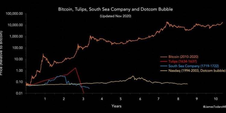 a new intro to bitcoin: the 9 minute read that could change your life