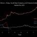 a new intro to bitcoin: the 9 minute read that could change your life