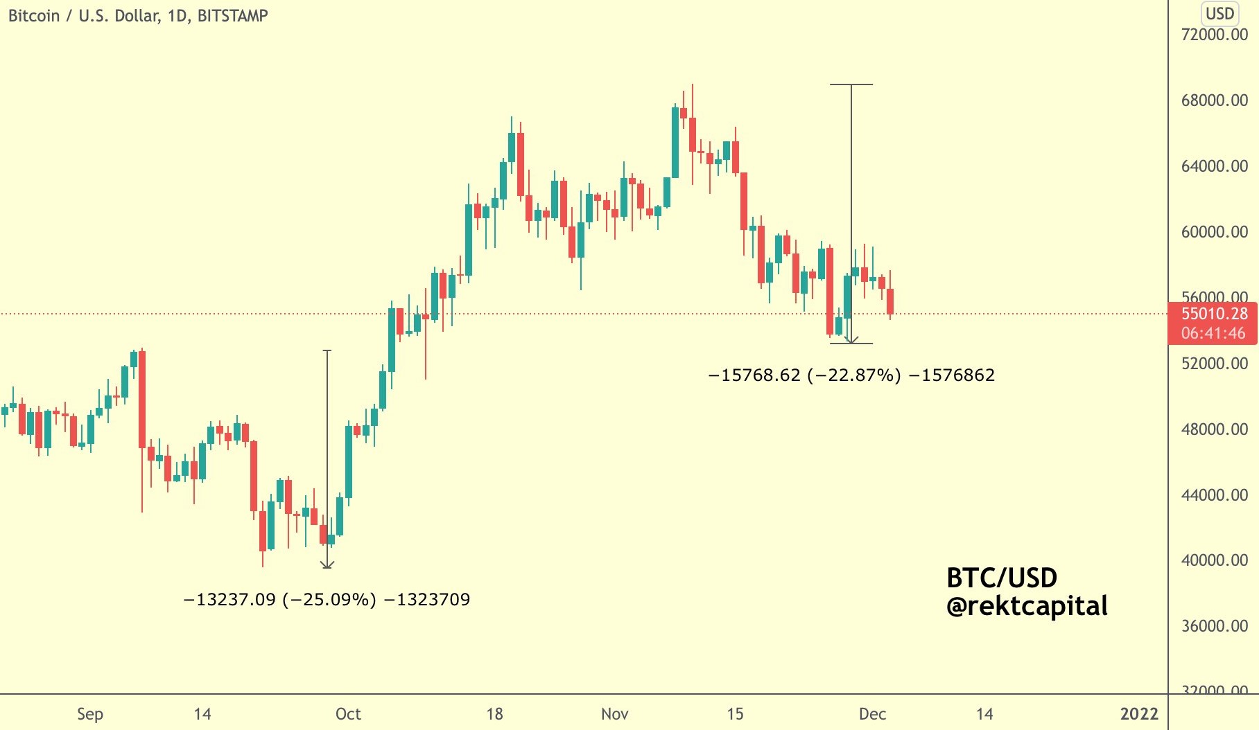 Bitcoin Bitcoin