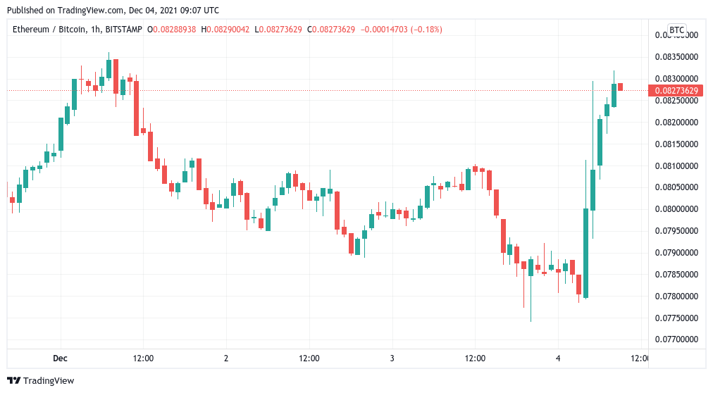 Bitcoin Bitcoin