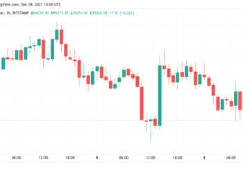 bitcoin dips below $50k as evergrande defaults on us dollar debt