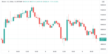 bitcoin dips below $50k as evergrande defaults on us dollar debt