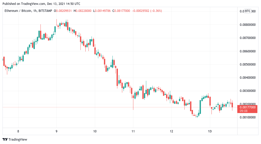 Altcoins Altcoins