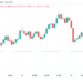 bitcoin loses $48k on wall street open as trader warns altcoins look ‘rekt’ against btc