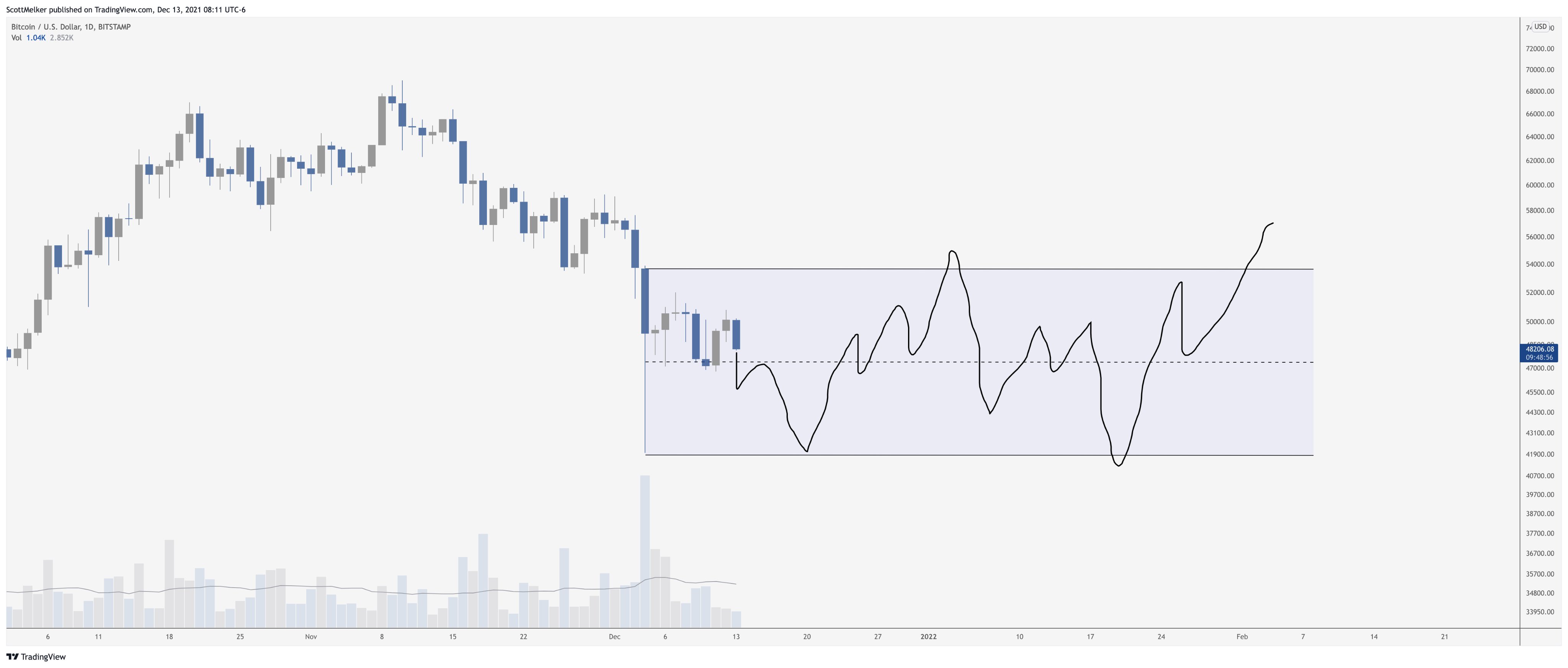 Altcoin Altcoin