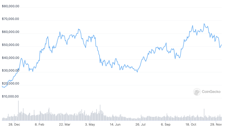 Altcoins Altcoins
