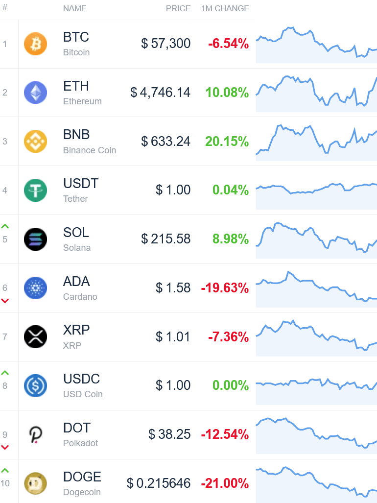 Crypto Market all-time high