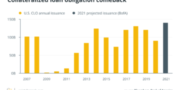 collateral damage: defi’s ticking time bomb