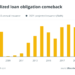 collateral damage: defi’s ticking time bomb