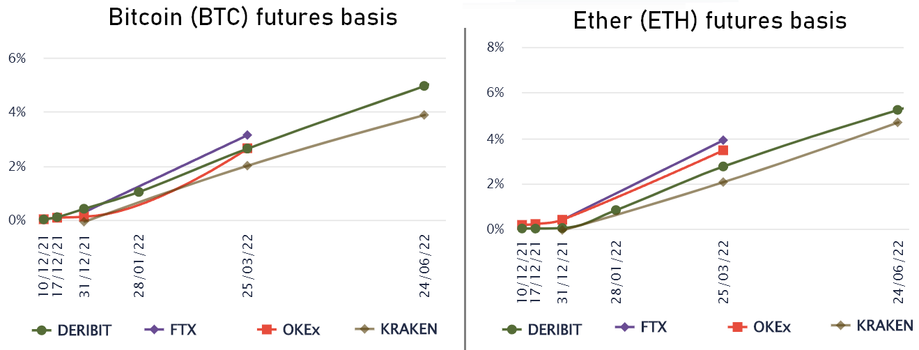 Altcoin Altcoin