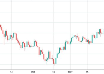 data shows pro traders are currently more bullish on ethereum than bitcoin