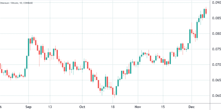 data shows pro traders are currently more bullish on ethereum than bitcoin