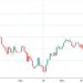 data shows pro traders are currently more bullish on ethereum than bitcoin