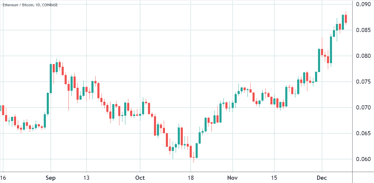 all-time high all-time high
