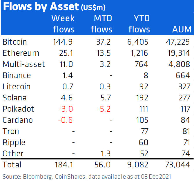 digital asset fund flows weekly 06 12 21 pdf