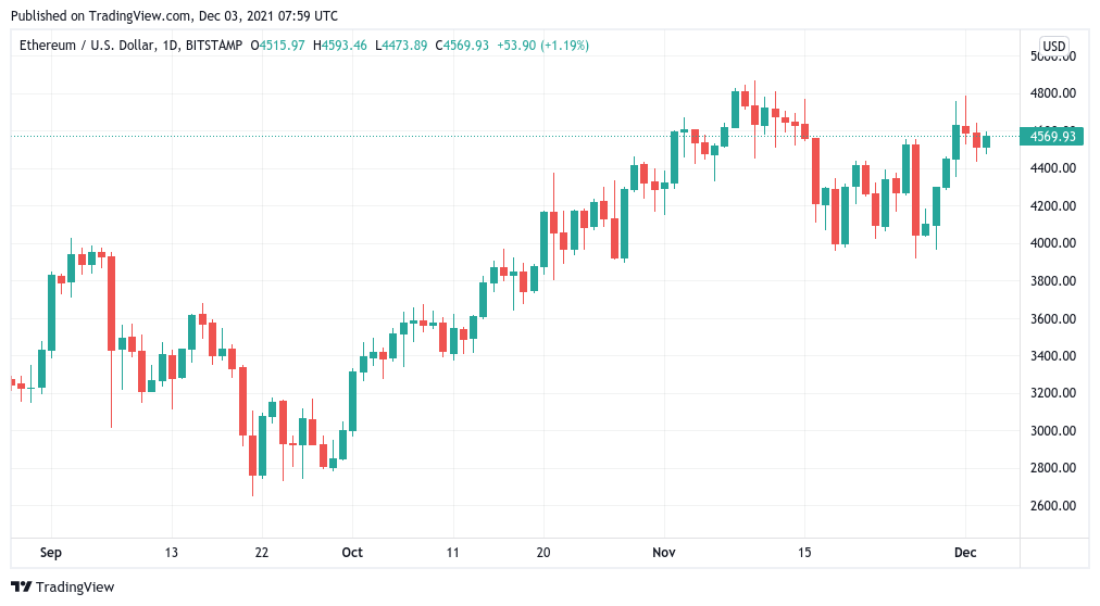 Binance