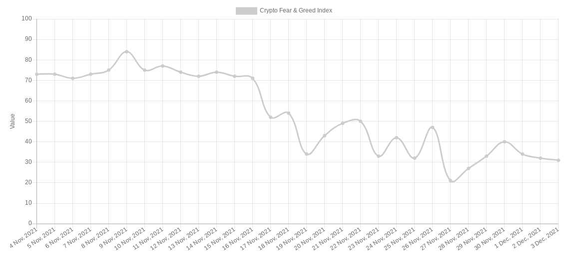 Bitcoin Bitcoin