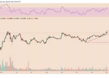 increased utility in defi, nfts back ethereum’s 3 year high in its eth/btc pair