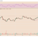 increased utility in defi, nfts back ethereum’s 3 year high in its eth/btc pair