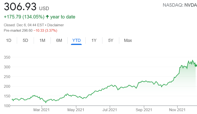 nvidia 2021 - GPU Mining Stock