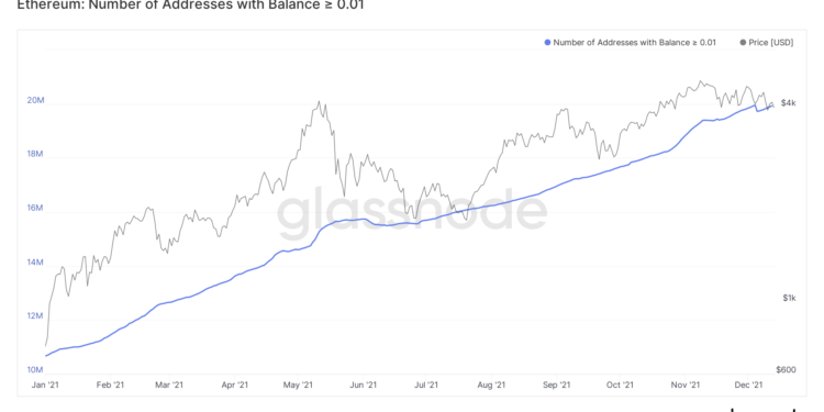 small ethereum investors increase exposure as eth loses $4k level