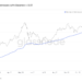 small ethereum investors increase exposure as eth loses $4k level