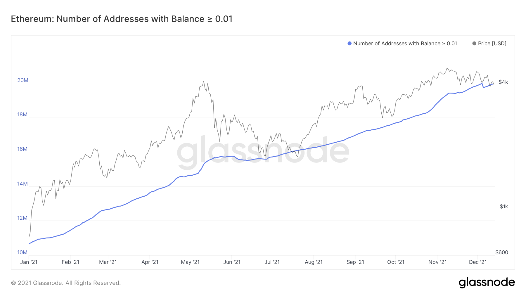 all-time high all-time high