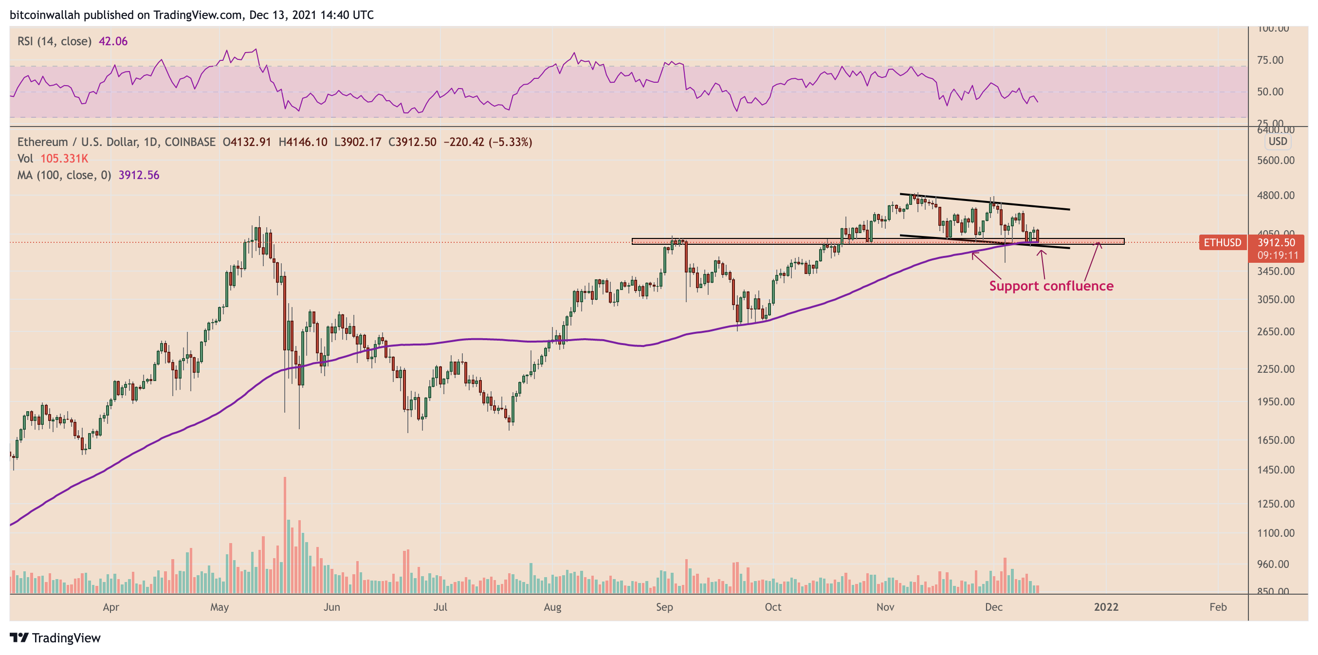 asset management asset management