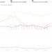 solana on chain development increases after a recent ddos attack