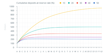 the battle of banks vs