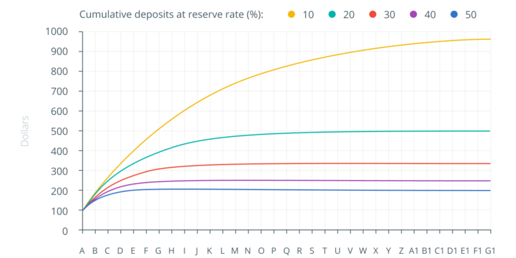 the battle of banks vs