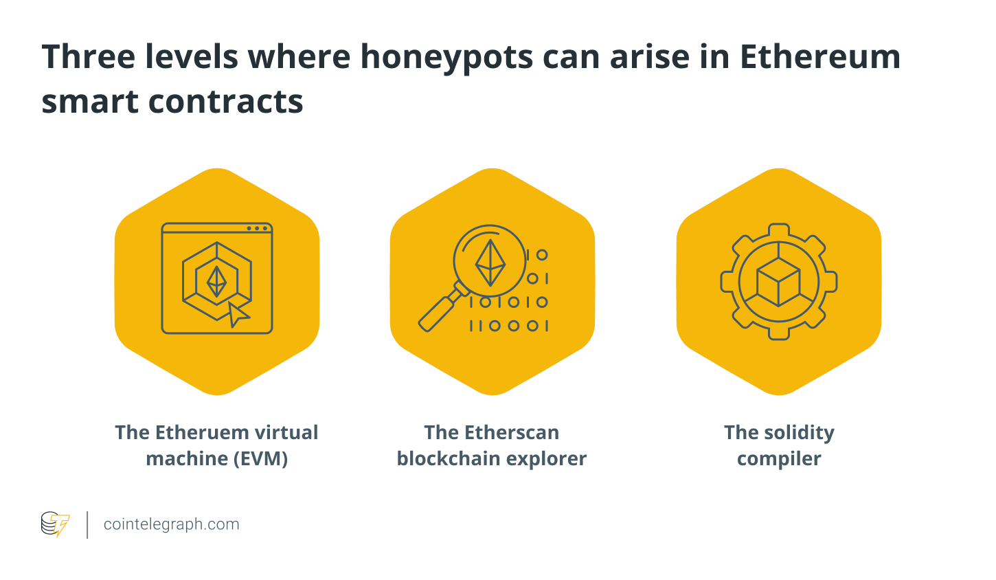 Blockchain Blockchain