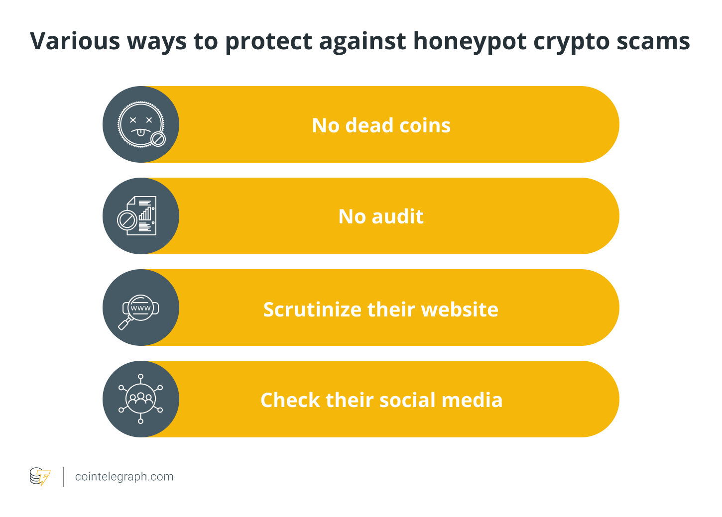 Blockchains