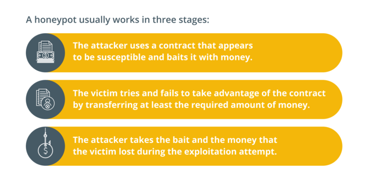 what is a honeypot crypto scam and how to spot it?