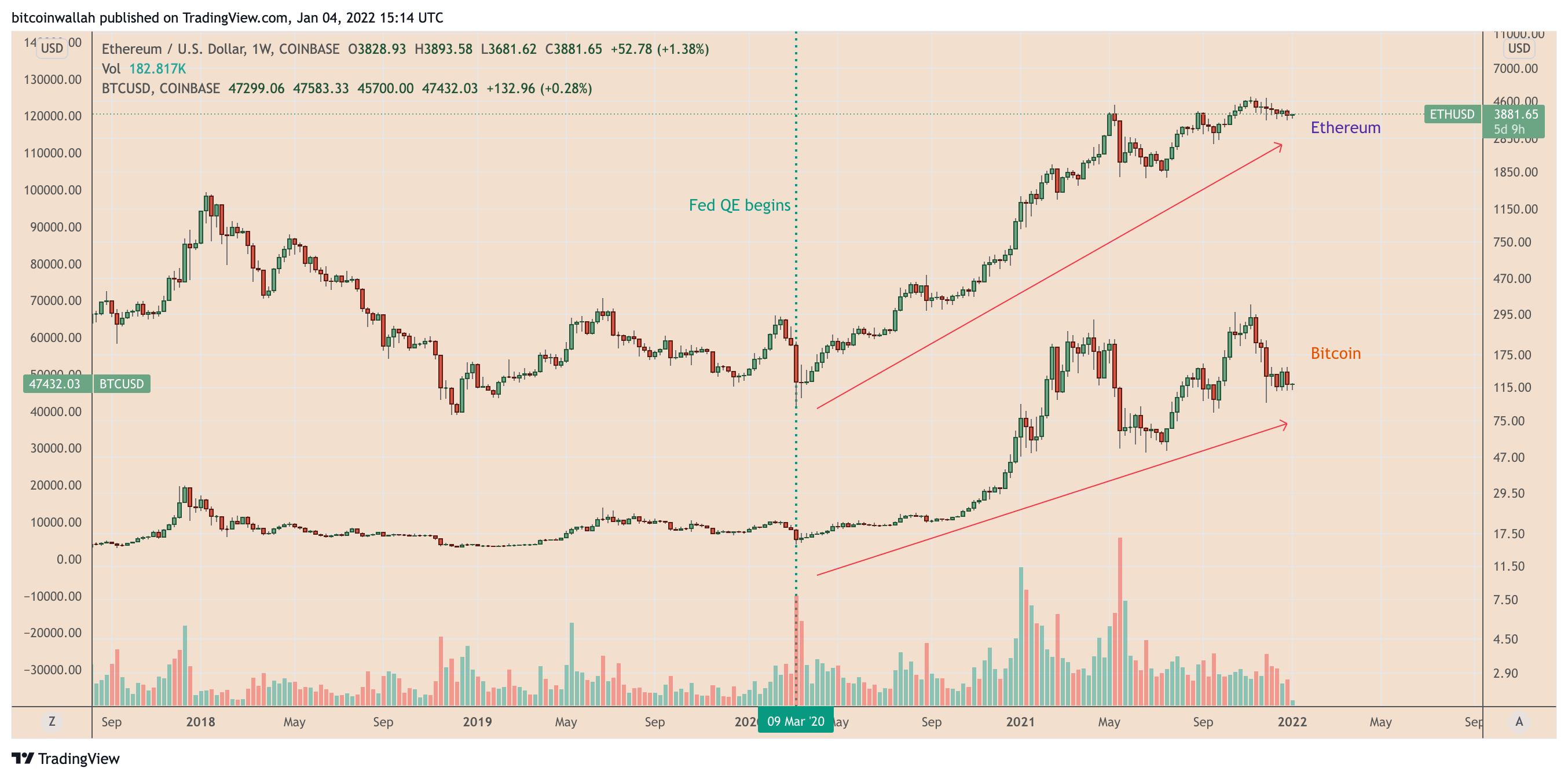 Bitcoin