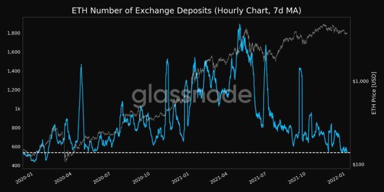 3 reasons why ethereum can reach $5,000 in q1