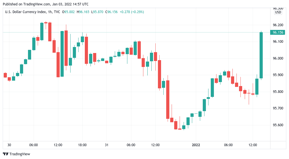 Altcoins Altcoins