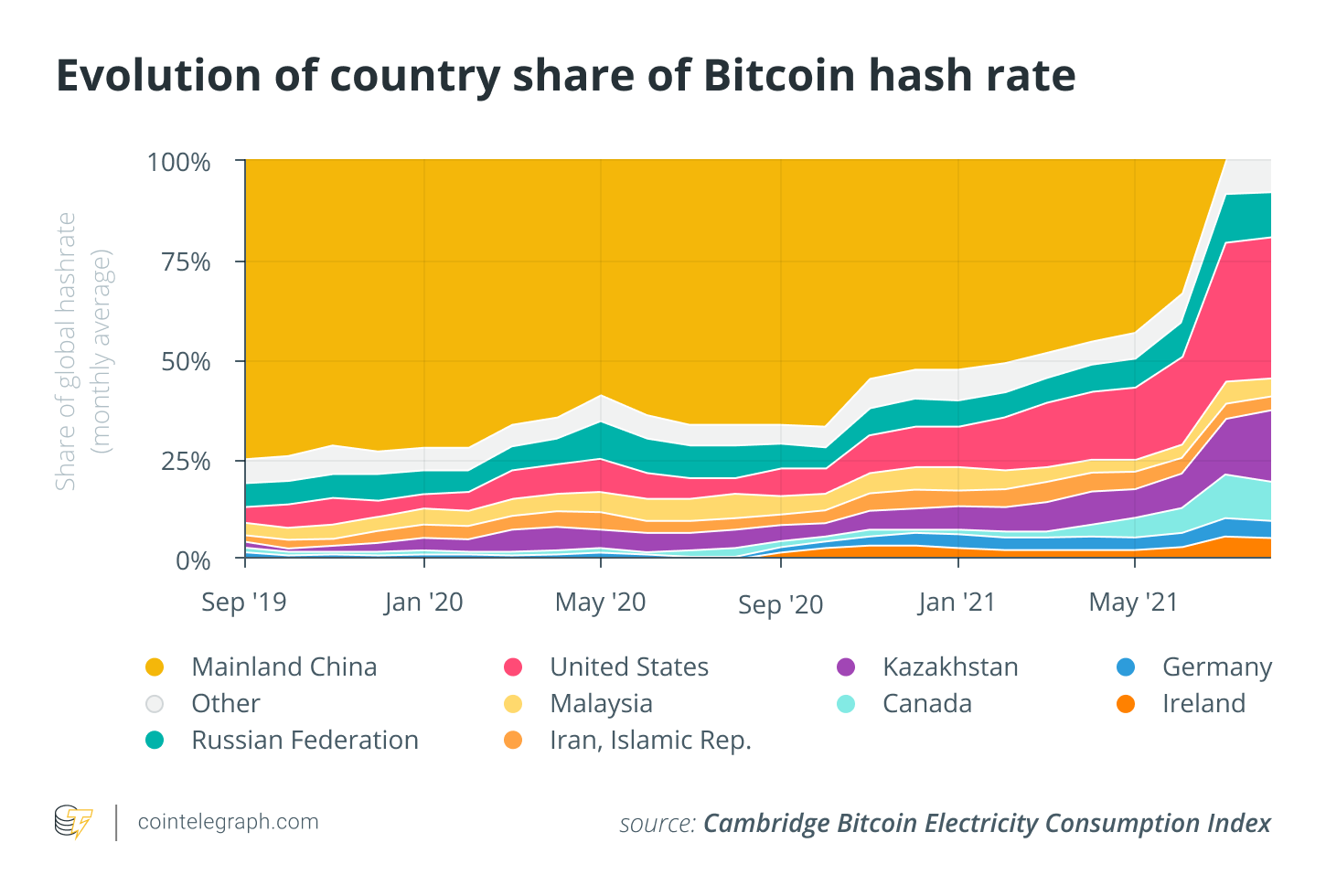 Crypto Tech Crypto Tech
