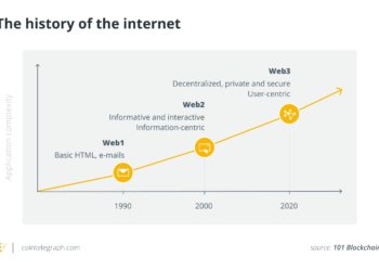 decentralized technology will end the web3 privacy conundrum